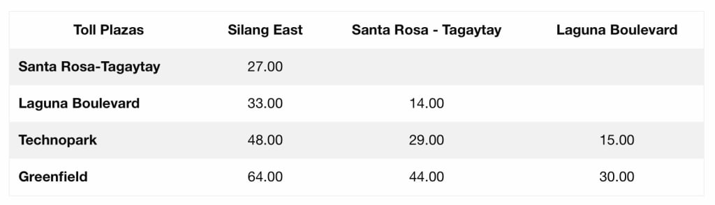 CALAX Toll Fee Class 1