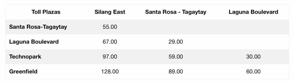 CALAX Toll Fee Class 2