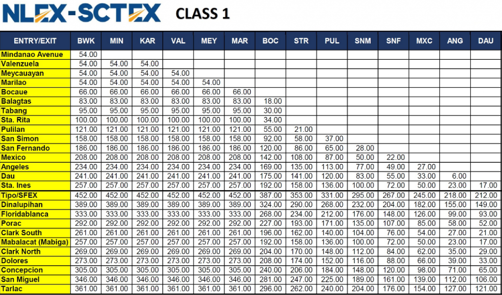 NLEX-SCTEX-TOLL-FEE-1-Class1