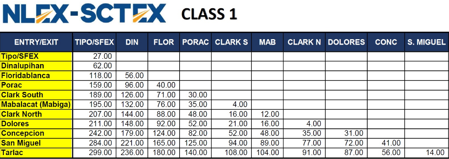 NLEX-SCTEX-TOLL-FEE-2-Class1