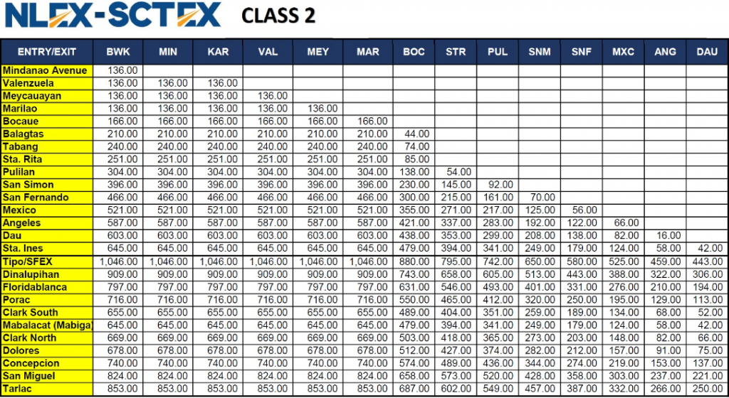 NLEX-SCTEX-TOLL-FEE-class-2-1024x560 Class 2