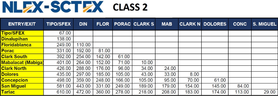 NLEX-SCTEX-TOLL-FEE-class-2.2-1Class2