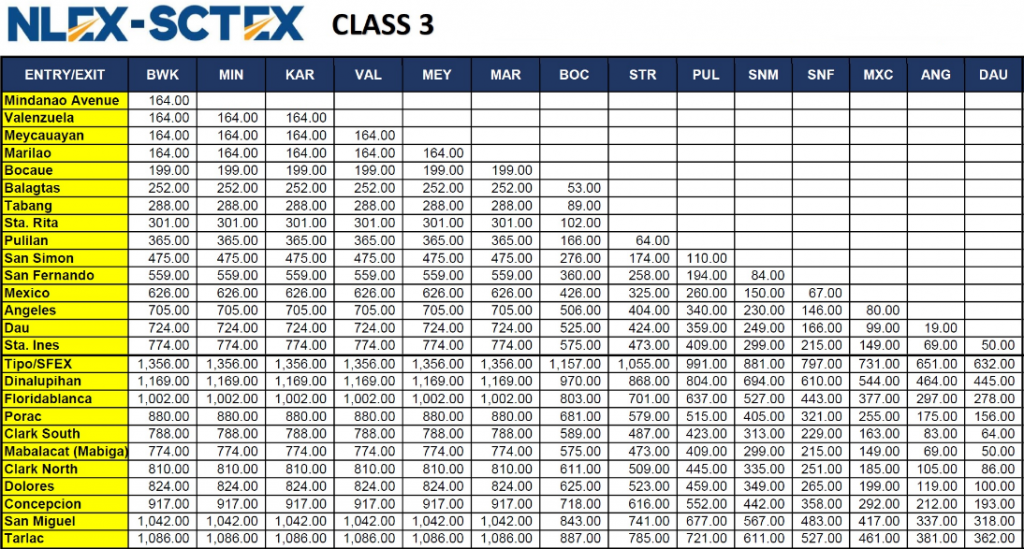 NLEX-SCTEX-TOLL-FEE-class-3-1024x549Class 3