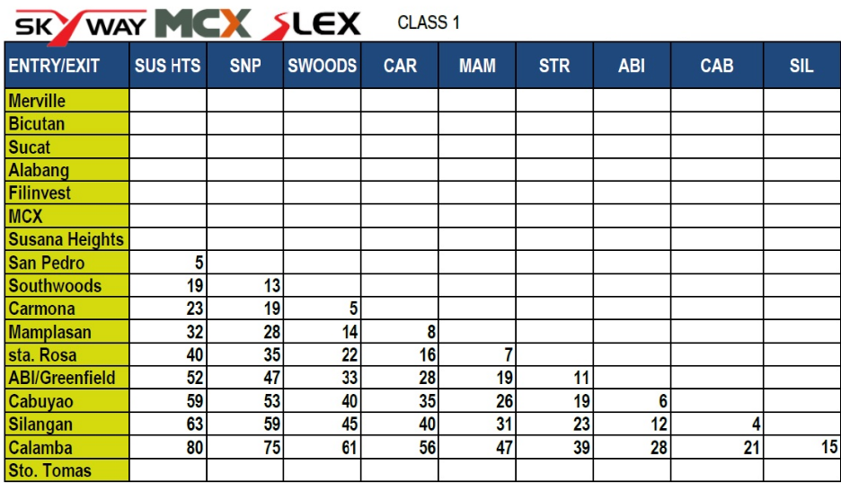 SLEX-TOLL-FEE-class-1.1