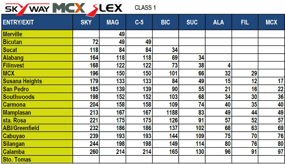 TPLEX Guide To Tarlac Pangasinan La Union Expressway 59 OFF