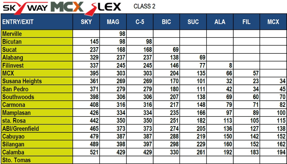 SLEX-TOLL-FEE-class-2.1