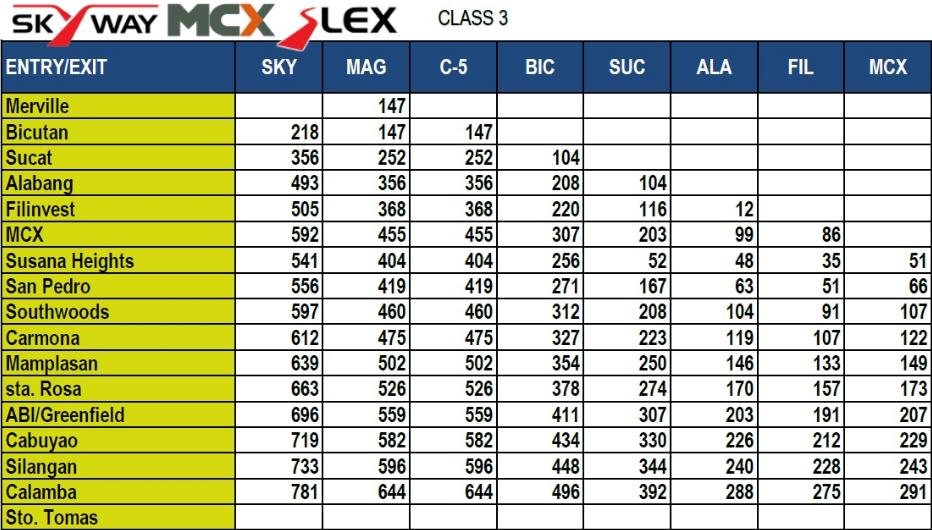 SLEX-TOLL-FEE-class-3.1