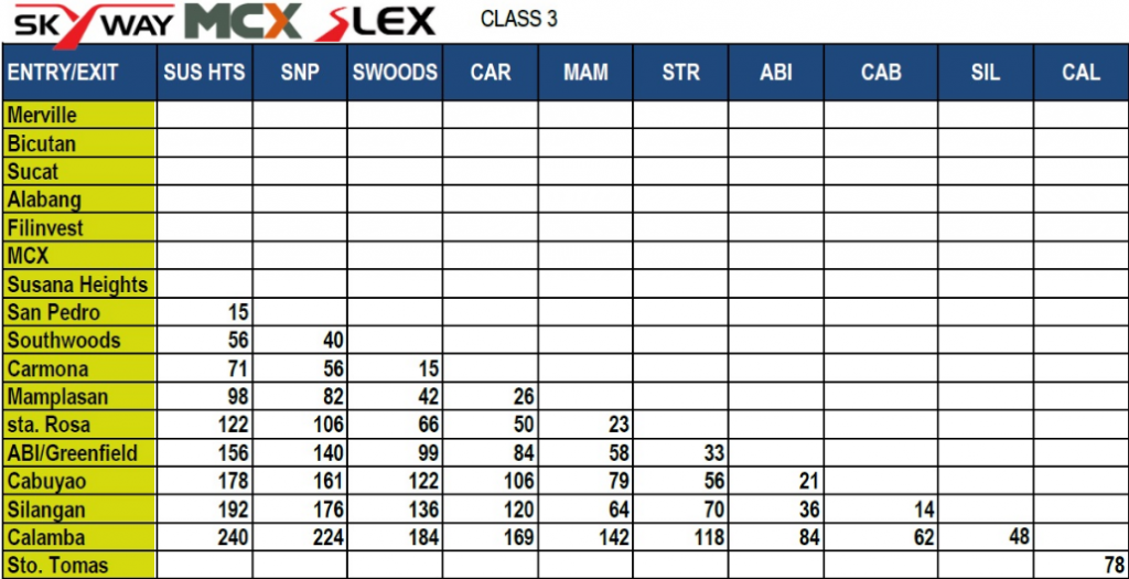 SLEX-TOLL-FEE-class-3.2-1024x525