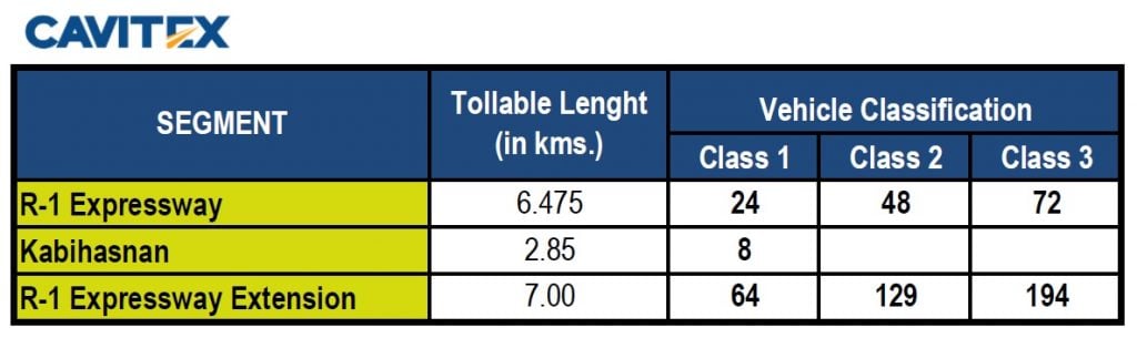 cavitex-toll-rate-