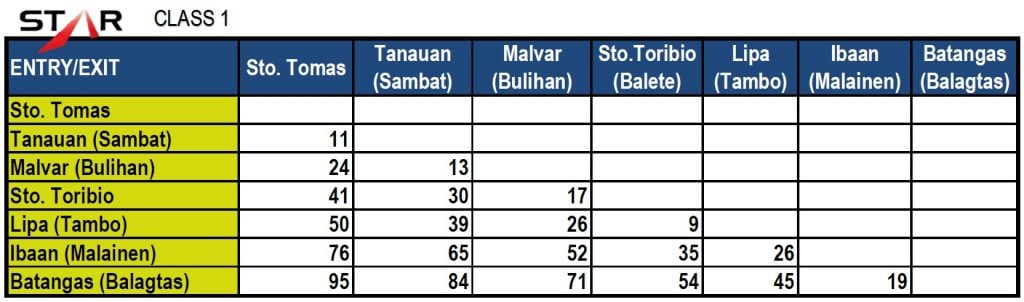 star-toll-rate-class-1-1024x302