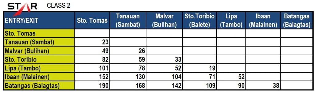 star-toll-rate-class-2-1024x300