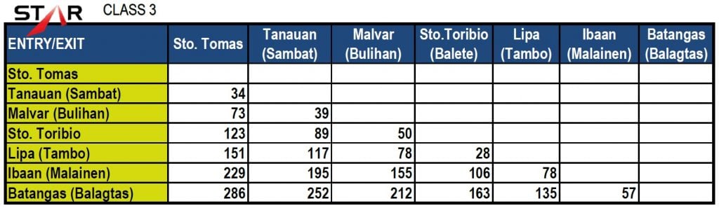 star-toll-rate-class-3-1024x297