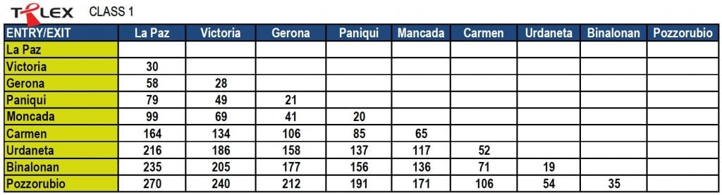 tplex-toll-rate-class1-1024x277