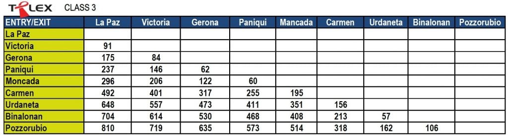 tplex-toll-rate-class3-1024x274